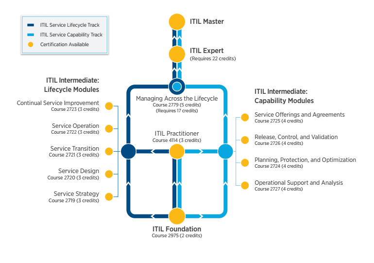itil v3 foundation book pdf