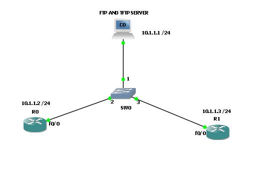 tftp client example