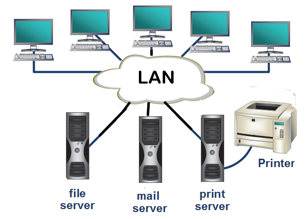 pan network diagram