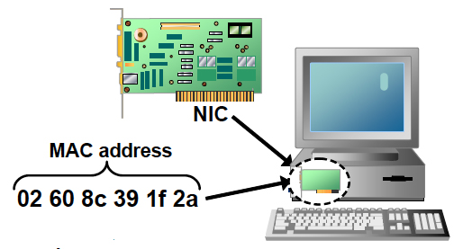 what does wifi mac address mean